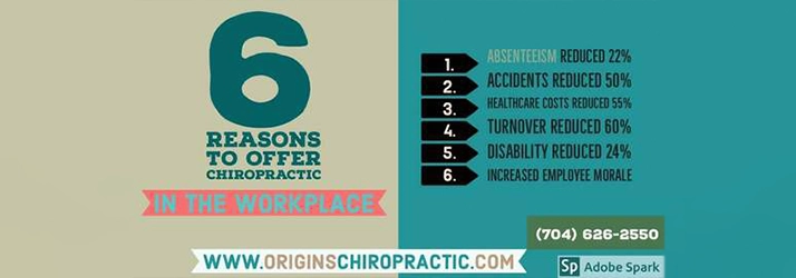 Chiropractic South Charlotte NC 6 Reasons To Offer Chiropractic In The Workplace